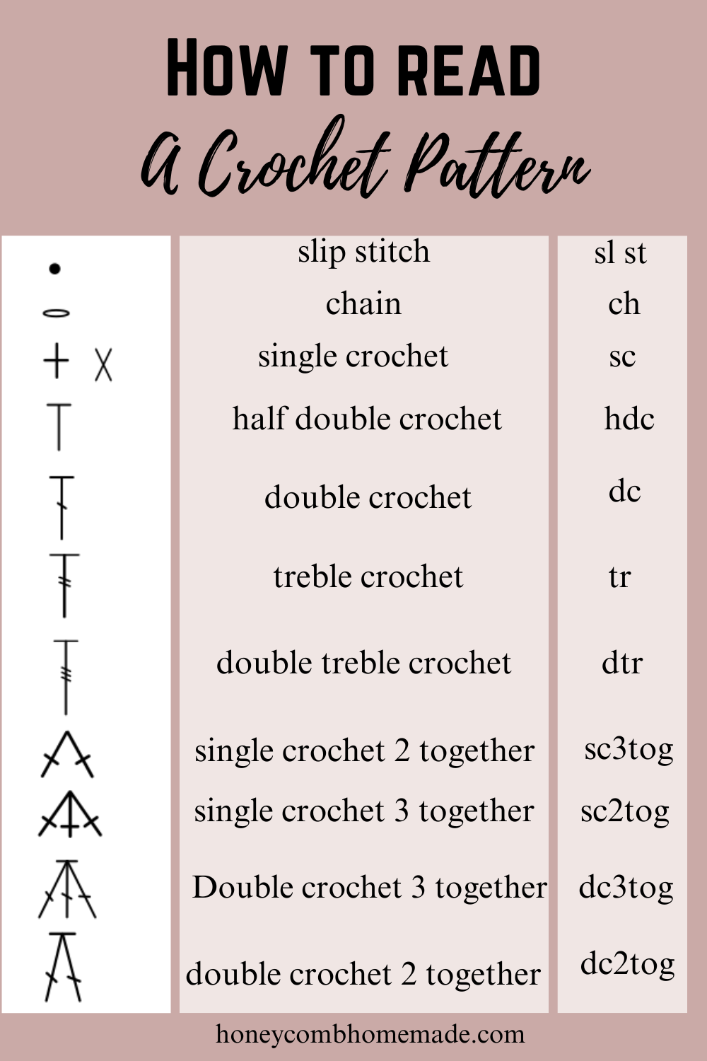 How to read a crochet pattern stitch chart