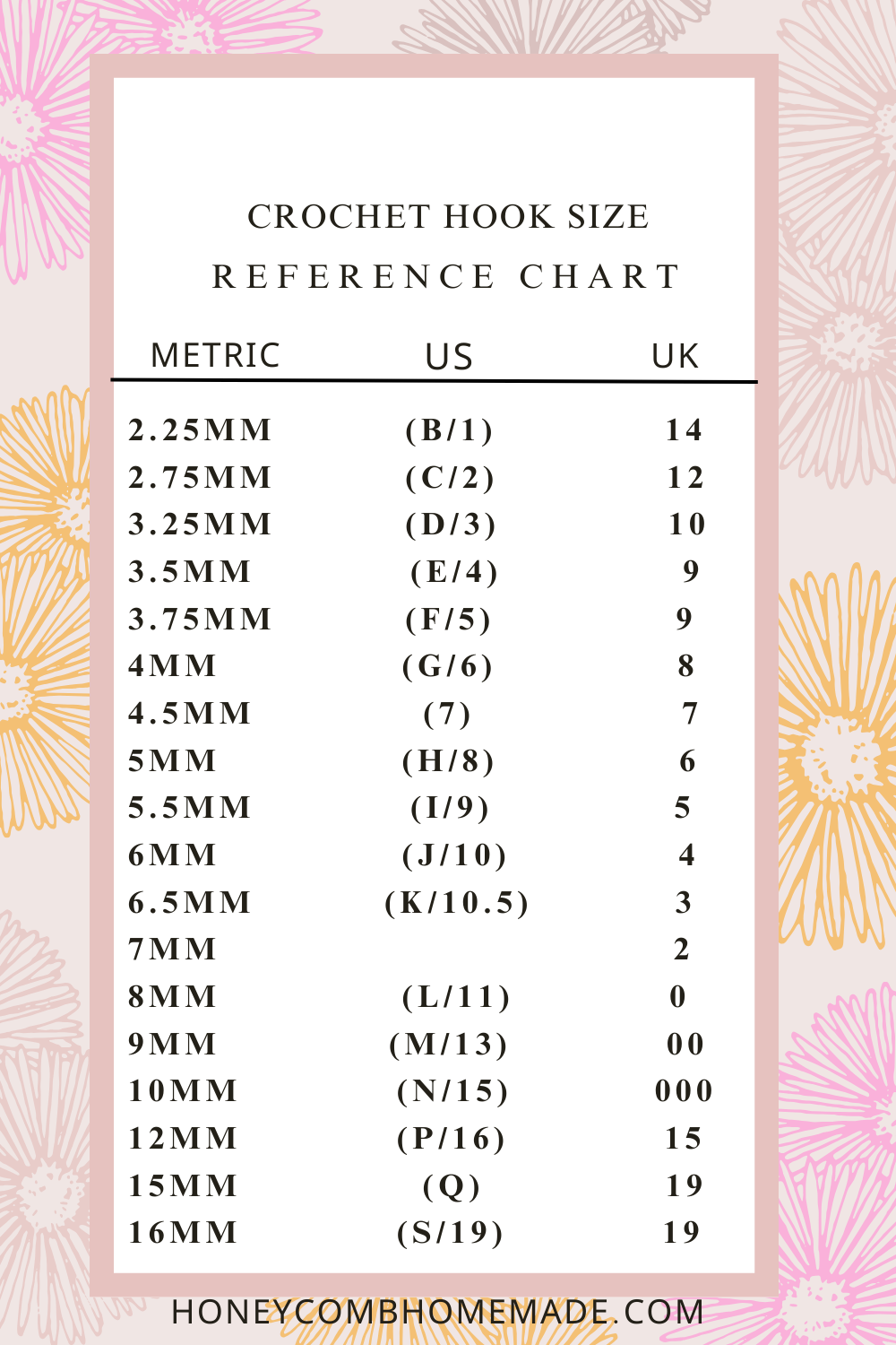 The Ultimate Crochet Hook Size Guide: Choosing the Right Hook for Your ...